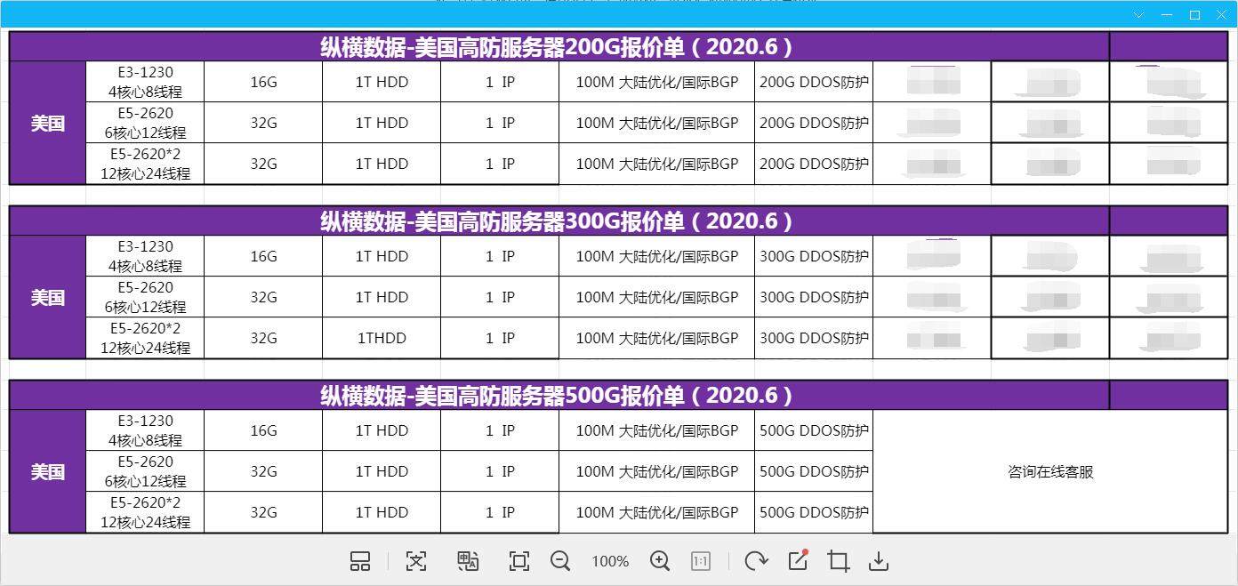 ݺṩ߷200G 300G 500G DDOS