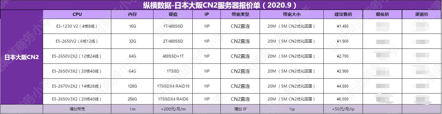 ձһ¶Ǯ?ձCN2Դ?