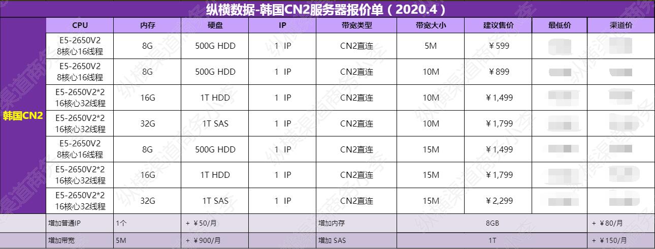 һ¶Ǯ?CN2Դ?