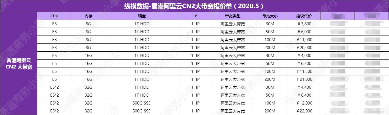 香港大带宽服务器提供的带宽是多少?价格多少钱?代理呢?