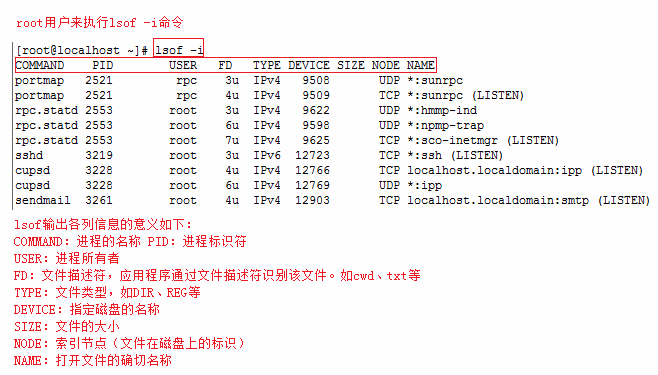 Linux鿴˿ռ