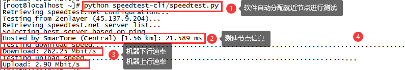 CentosʹSpeedTestѡڵٲ-2495