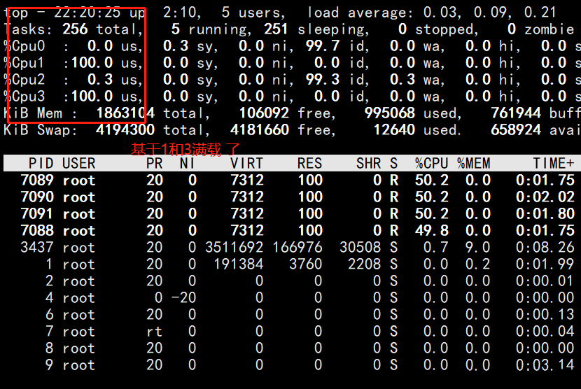 深入理解Docker的硬件资源控制与验证-3294