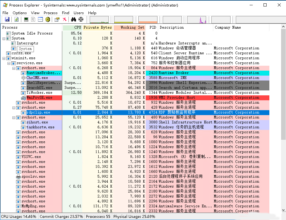 Windows server 2016如何使用Process Explorer-3690