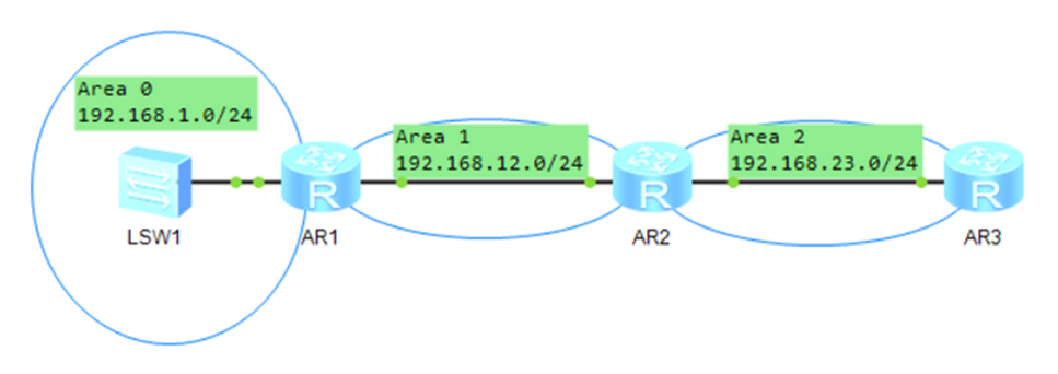 ͨGREOSPFǹǸABR-4461